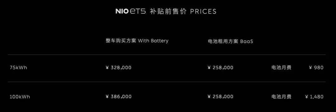 Figure 1. ET5's Price