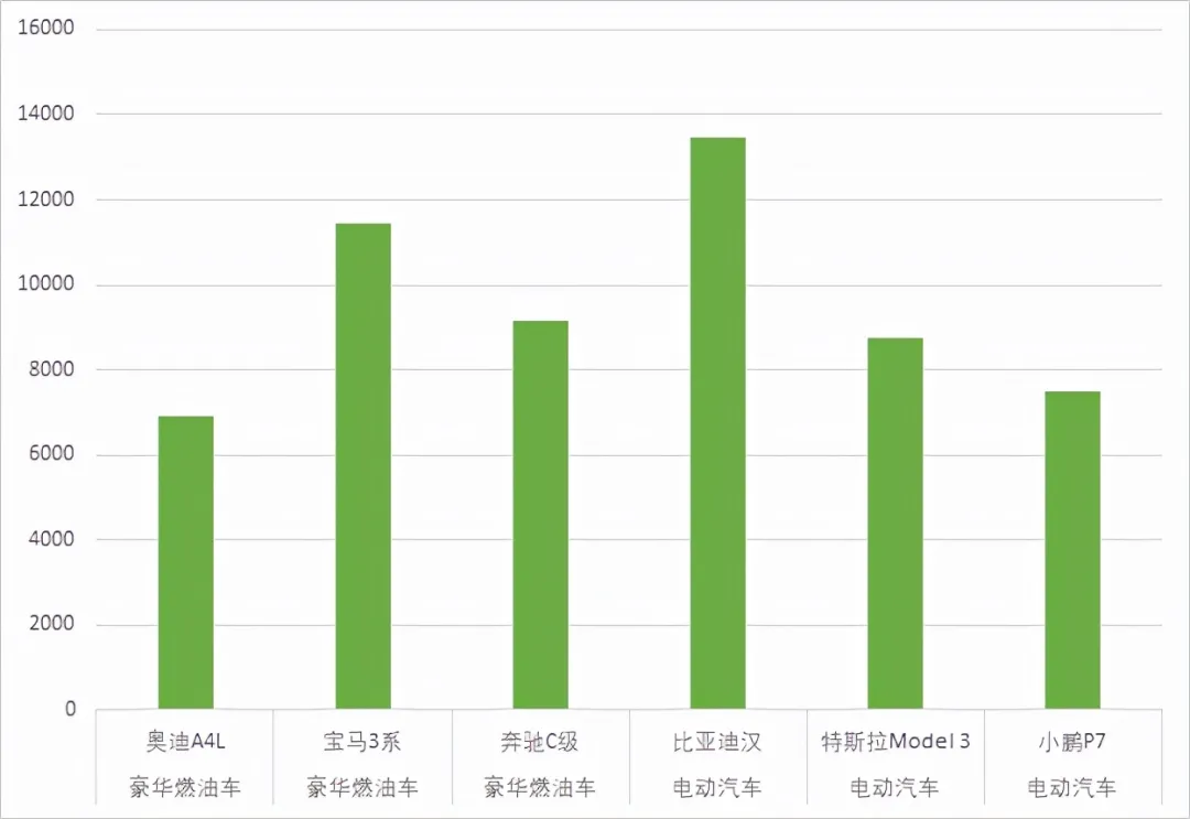 Figure 5 The competitive products involved in the NIO ET5 launch.