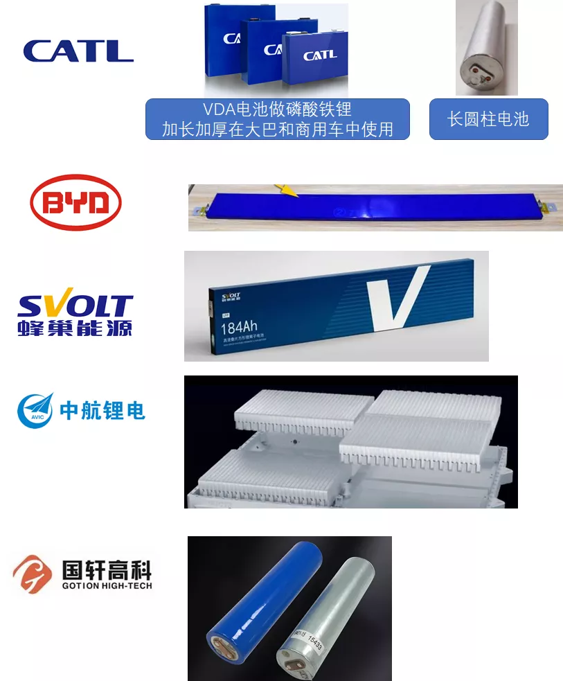 Different encapsulation forms of lithium iron phosphate by major domestic companies in China