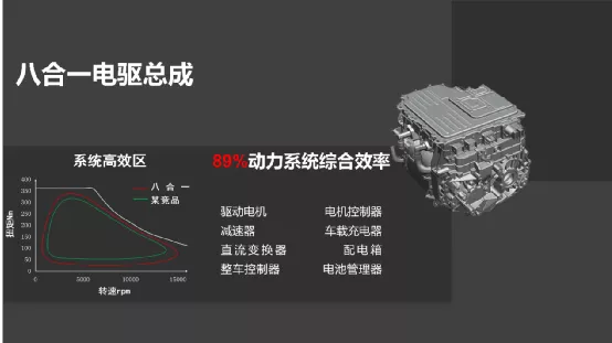 8-in-1 Electric Drive Assembly