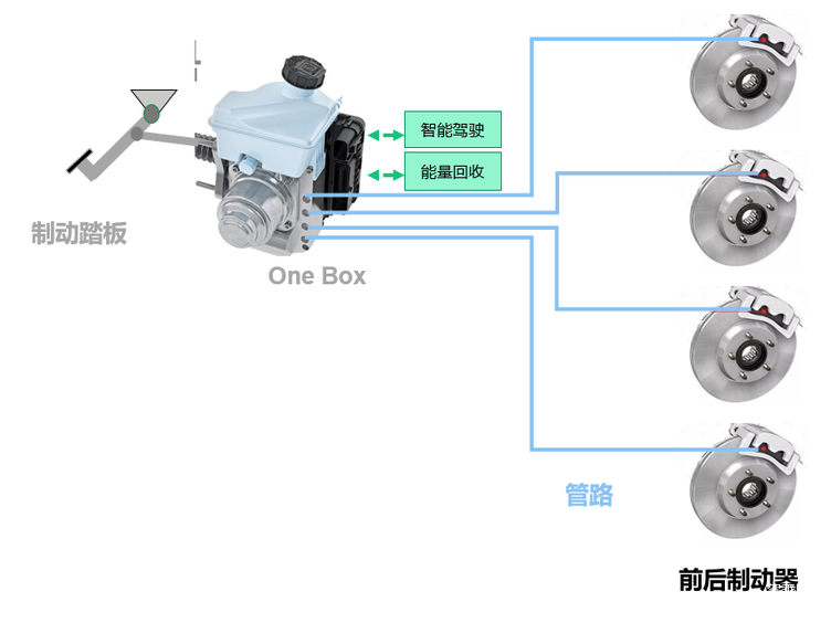 One-box solution (source: Electronic Engineering World)