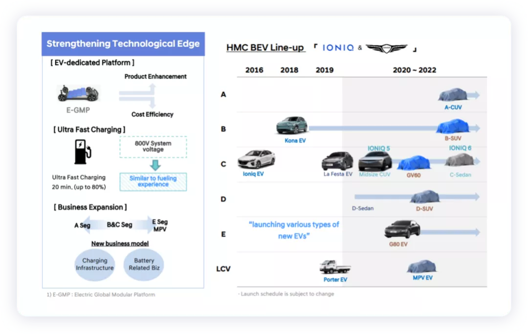 ▲Figure 1. Hyundai's electric vehicle lineup