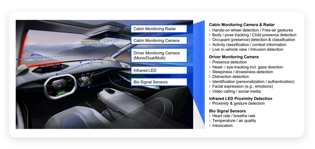 ▲Figure 4. Different technical solutions.