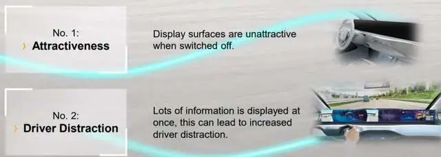 ▲ Figure 6 The core challenge of the next-generation display technology is attention