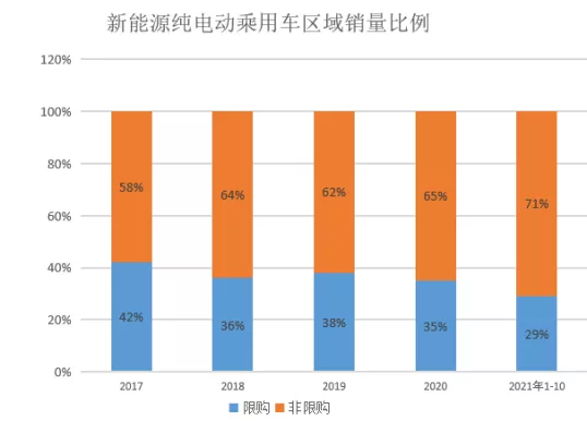 Data source: Li Jinyong keynote PPT