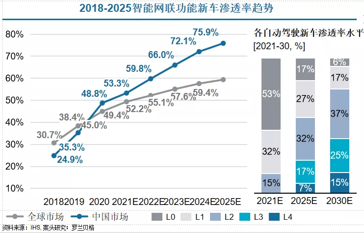 Source of information: Yuan Wenbo's speech PPT