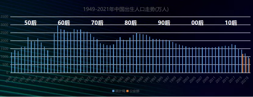 Source: Zhou Lijun's speech PPT