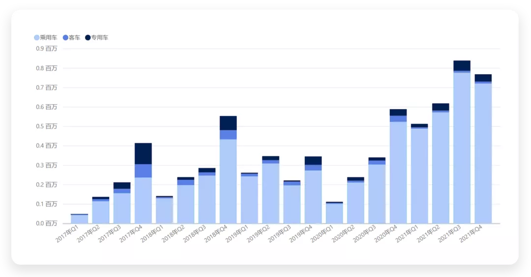 ▲Figure 3. Overview of 2017-2021 quarterly situation