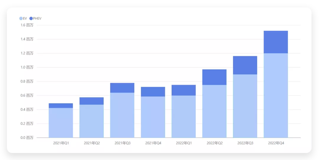 ▲Figure 6. Comparison and estimation of 2021-2022