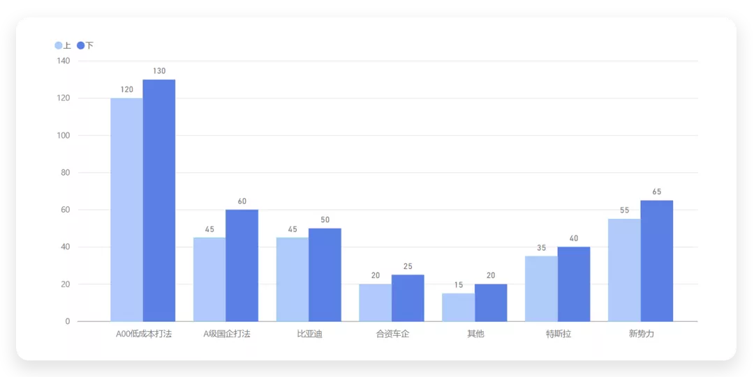 Figure 9. Next year's production volume estimated split