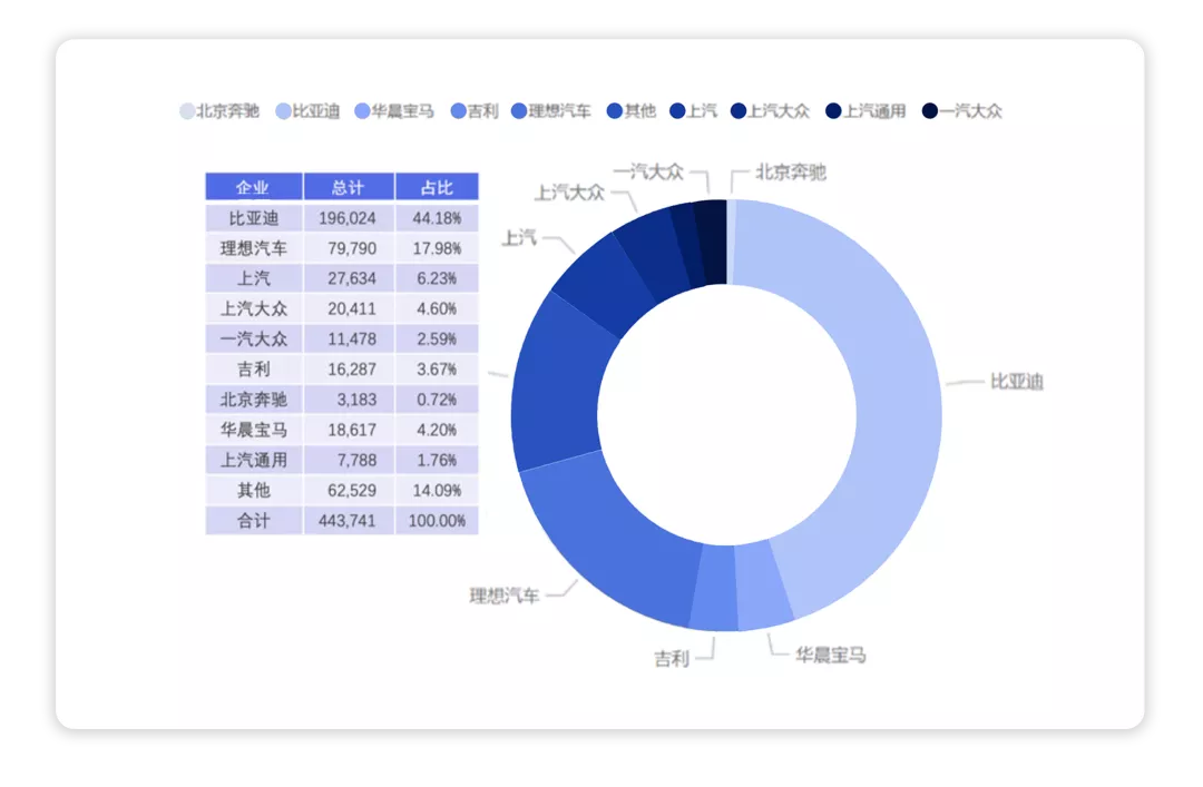 ▲Figure 4. 2021 Production Data