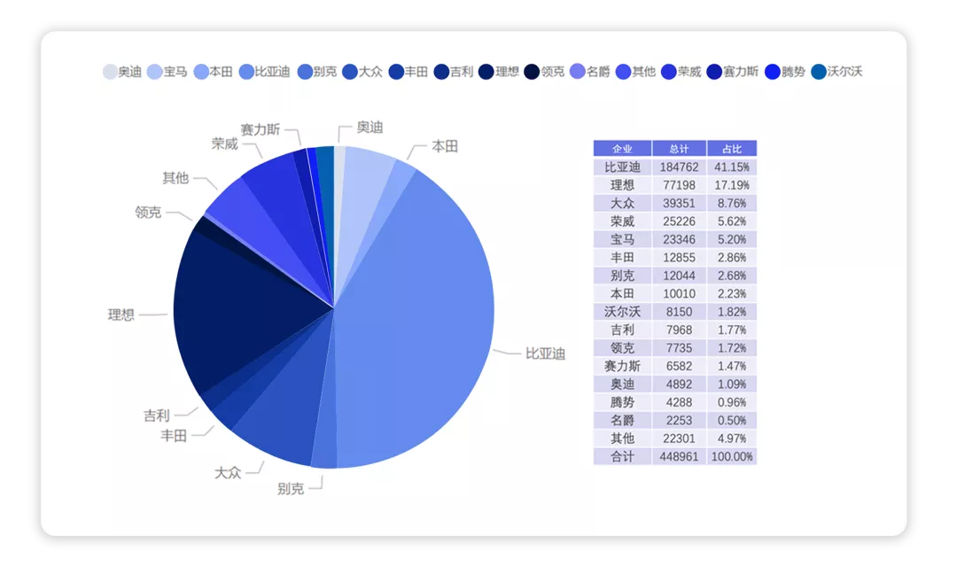 ▲Figure 6. Terminal Insurance Data By Model