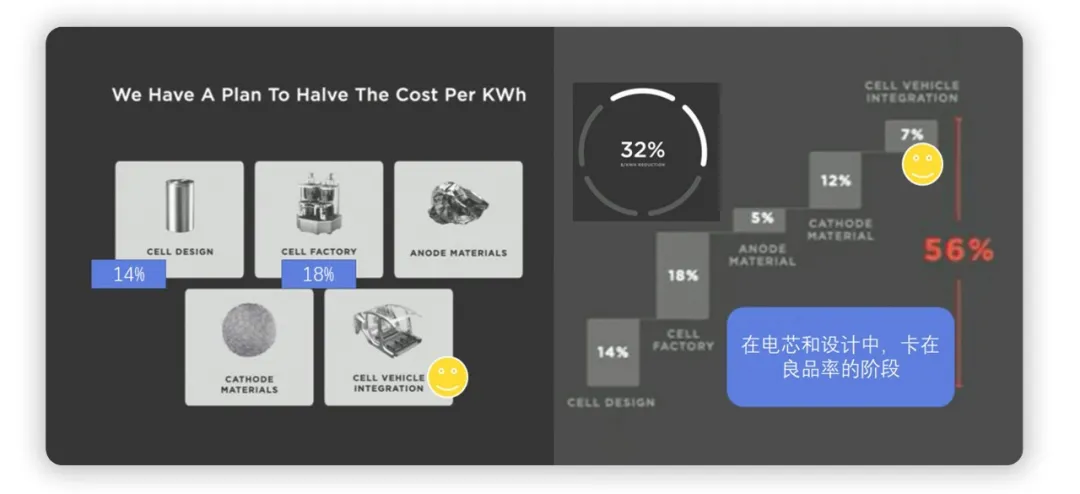 Figure 1. Tesla's initial plan on Battery Day