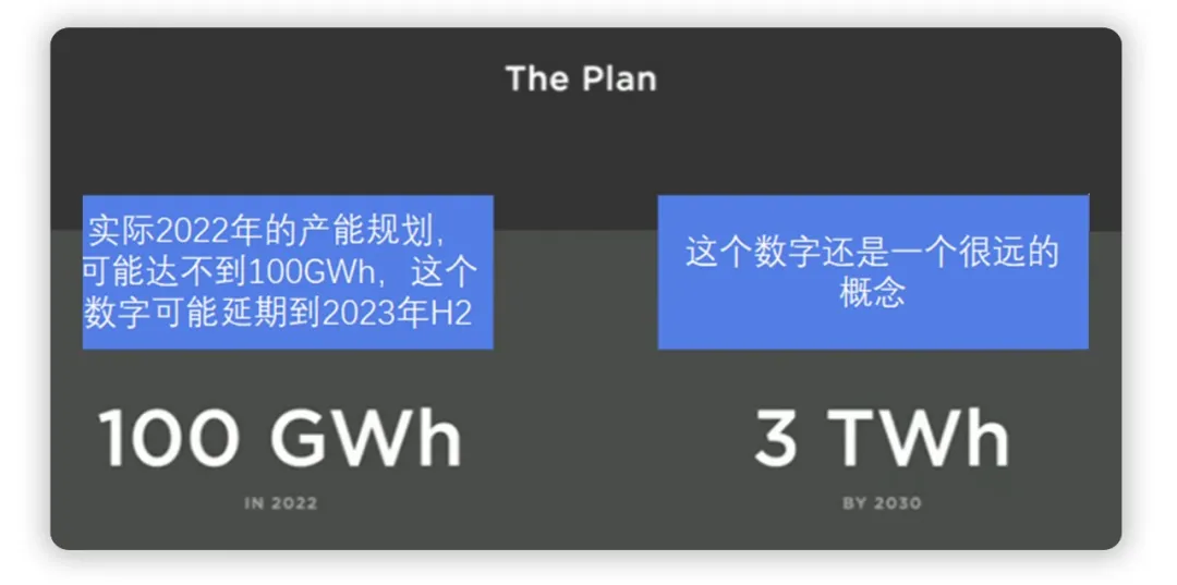 Figure 3. Tesla's 4680 production capacity planning