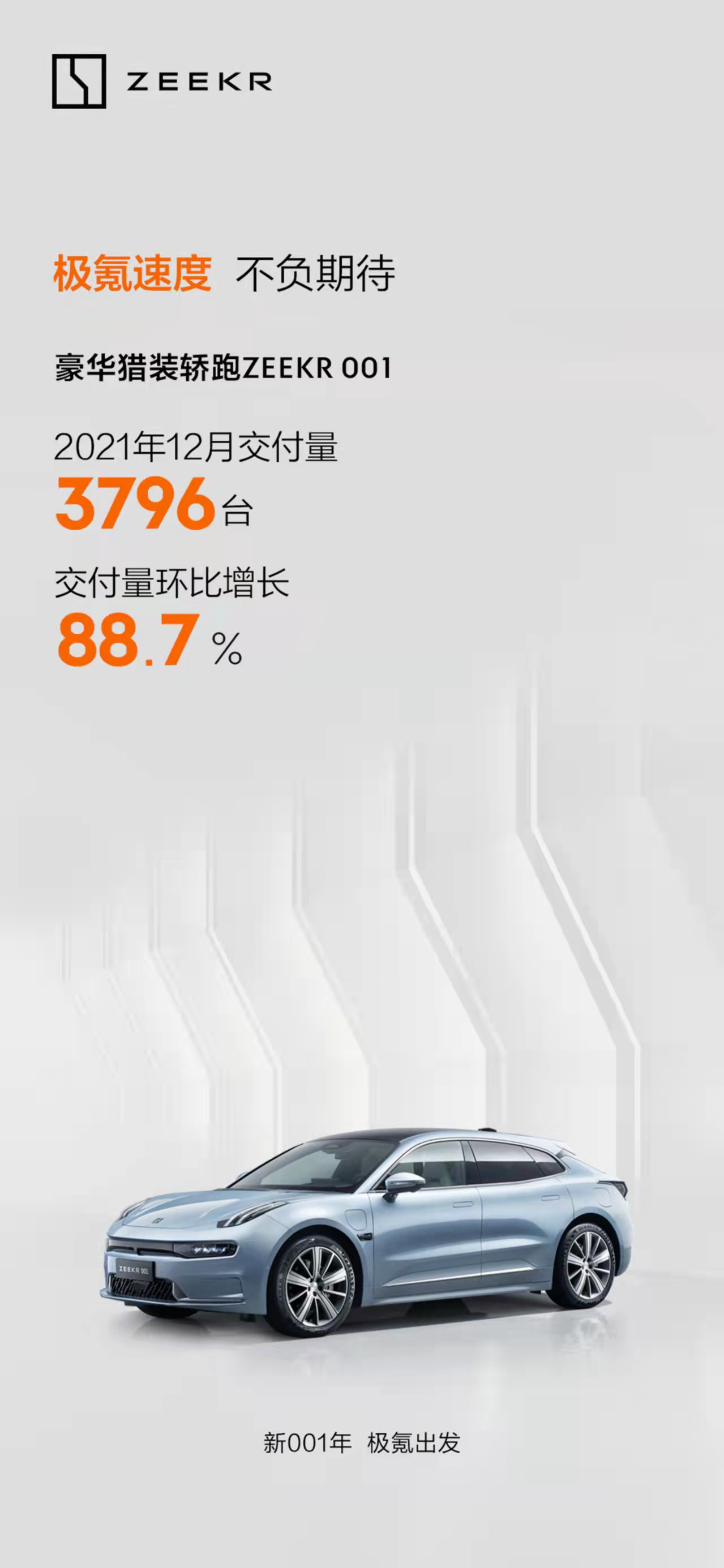 极氪公布 12 月 交付数据,极氪 001 交付量破 3,000 台 - 42 号车库
