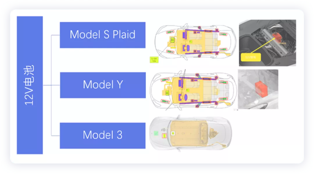 ▲Figure 2. Tesla's Replacement Plan