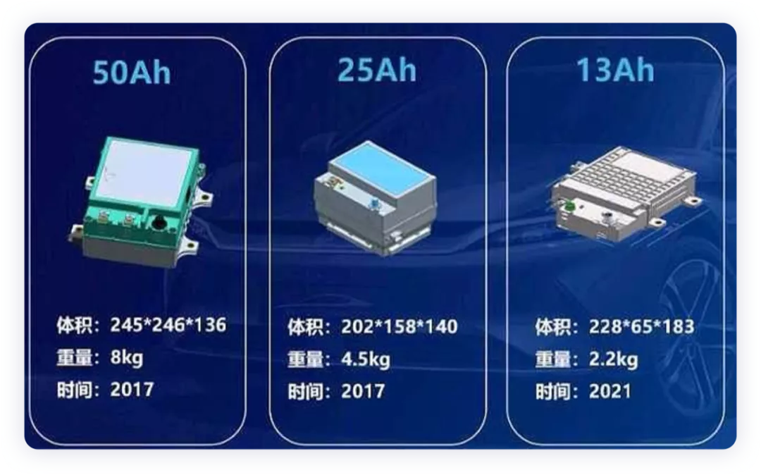 ▲Figure 7. BYD uses lithium iron phosphate for 12V batteries, and ternary and lithium iron phosphate are compatible for HEV and 48V use.