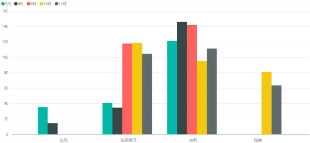 ▲Figure 9: Major customers of XWD power batteries