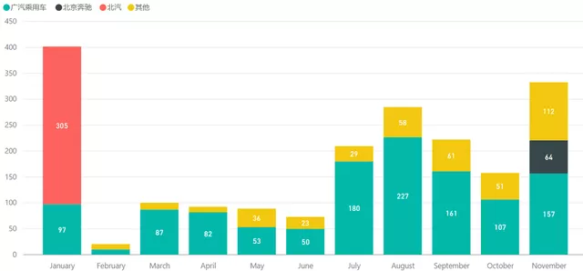 ▲ Figure 4 Trends in Funeng Technology's 2021 installed capacity by customer