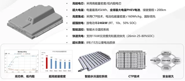 ▲Figure 8: The previous 45kwh cell has been replaced