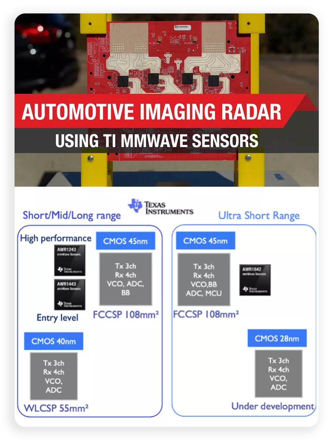 ▲Figure 7. TI's solutions in AWR1243, 1443, and AWR1642 are not popular