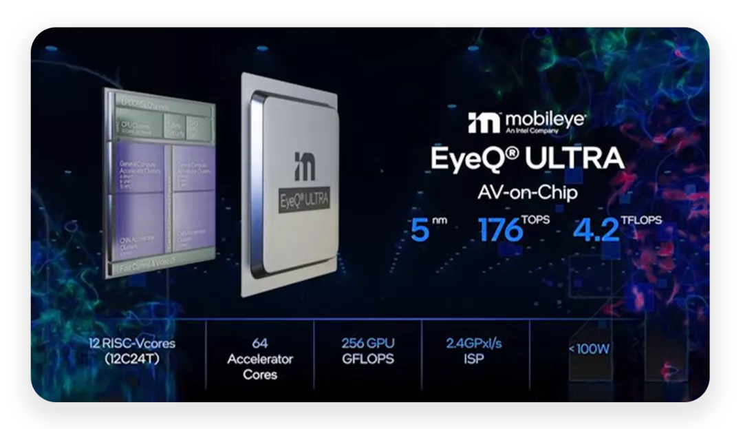 ▲Figure 2. Mobileye's EyeQ ULTRA chip