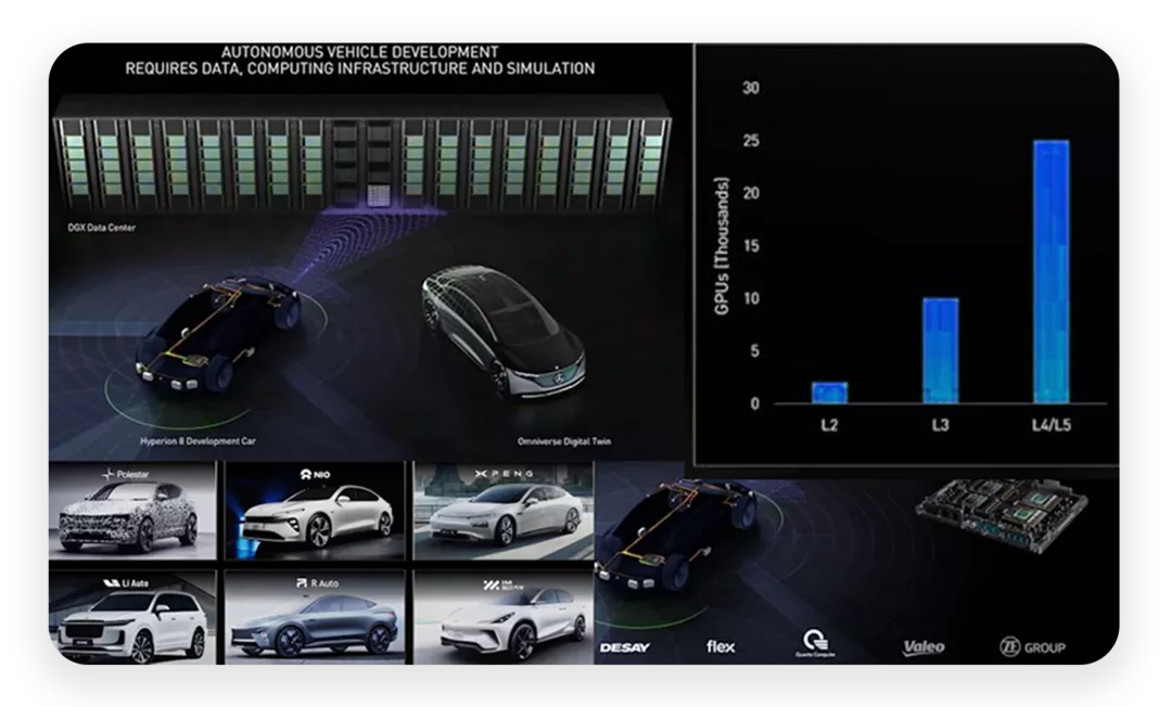 ▲Figure 3. Nvidia begins to discuss platforms and backends