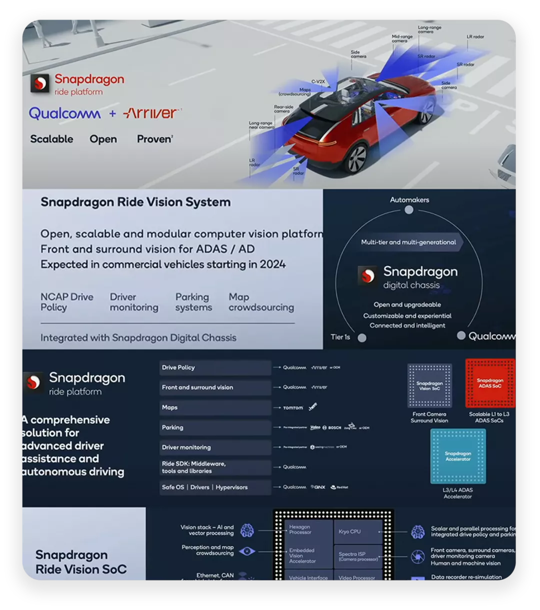 ▲Figure 4. While Qualcomm has already set the platform, the role of Tier 1 partners will gradually decrease.