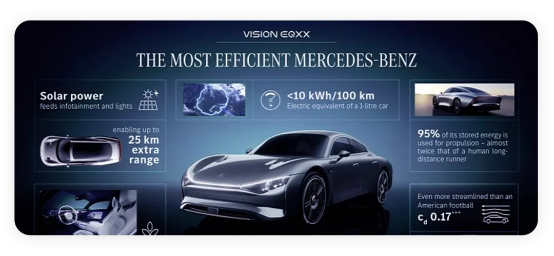 ▲Figure 1. Energy Consumption Tag of Mercedes-Benz