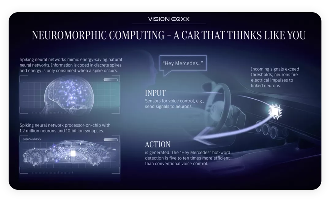 ▲ Figure 9. Cabin AI considered by Mercedes-Benz