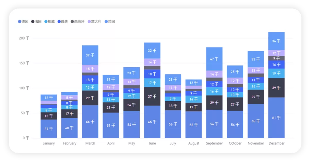 Figure 2. New Energy Vehicles sold in Europe in 2021