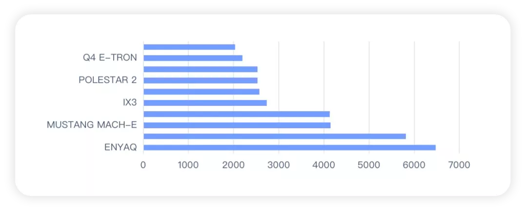 ▲Figure 7. Vehicle sales in the Netherlands in 2021