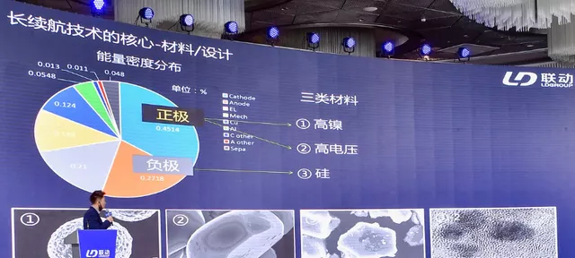 ▲ Figure 4 - Core Technology of Long-Endurance