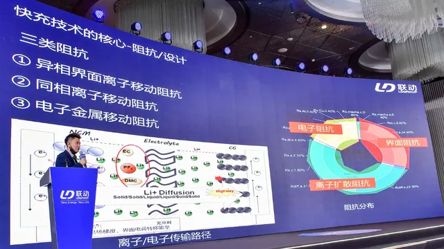 ▲Figure 5: the core technology of fast charging