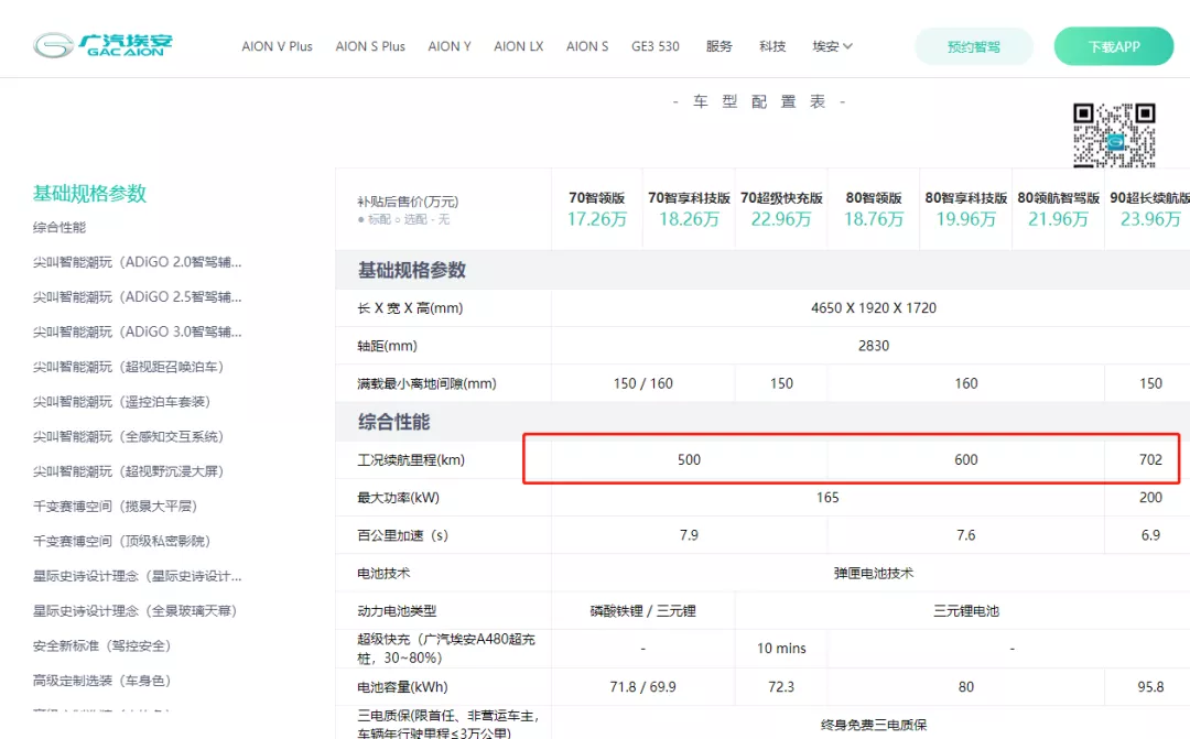 Figure 2: Detailed configuration of AION LX on GAC AION's official website in December 2021