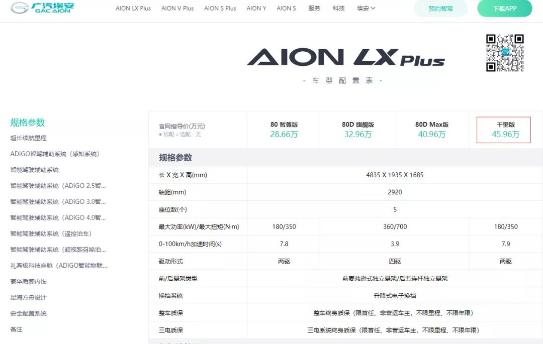 GAC Aion LX Plus