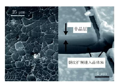 Figure 10: Surface cracks and cross-sectional morphology of silicon material after lithium deinsertion