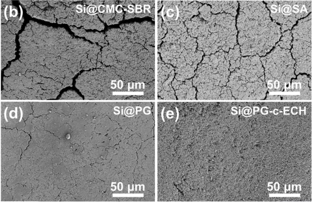 Figure 15 Microscopic images of silicon negative electrode material after cycling using different adhesives