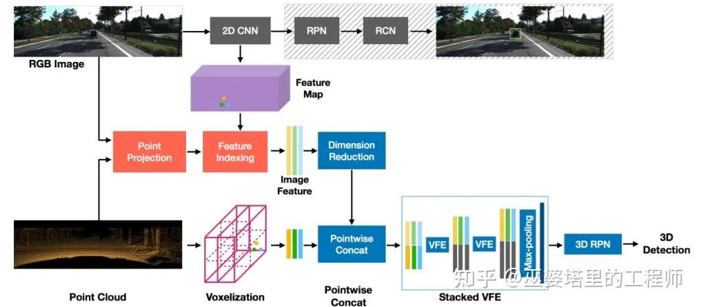 Point Fusion in MVX-Net