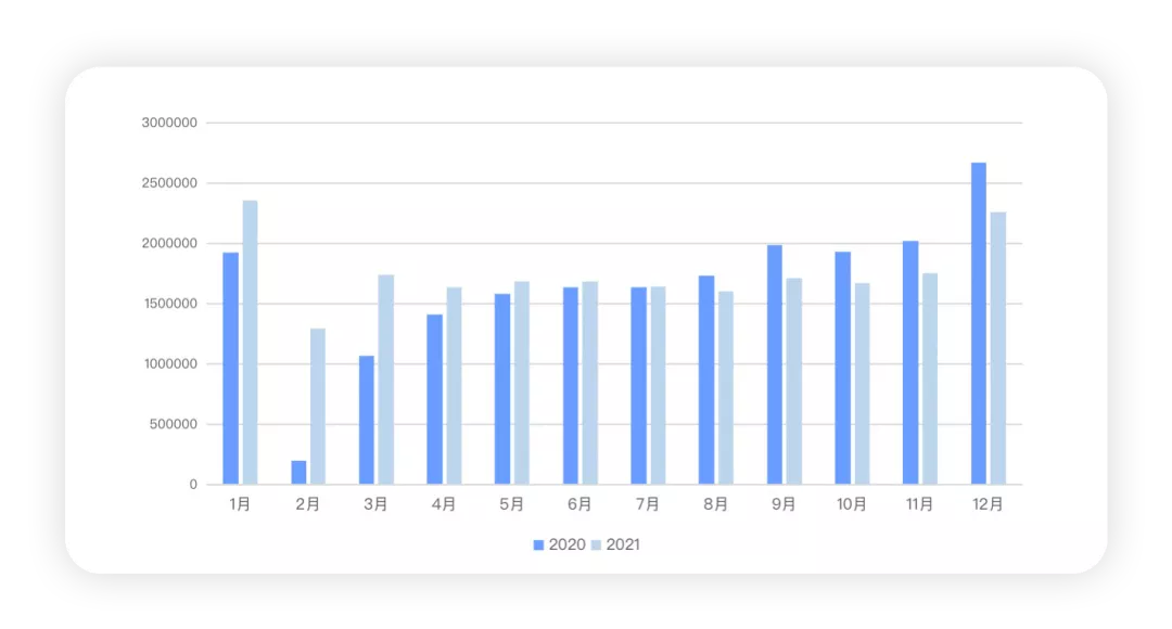 Figure 1. Overview of the Insurance Data for Passenger Cars from 2020 to 2021