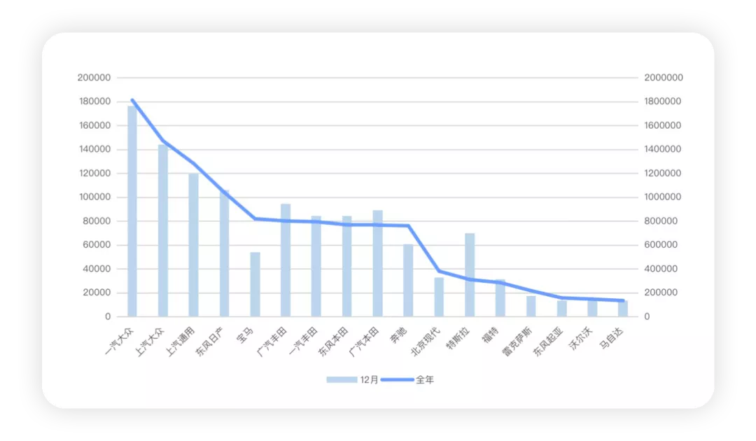 Figure 3. Overview of the Overall Performance of Foreign-funded Enterprises in China