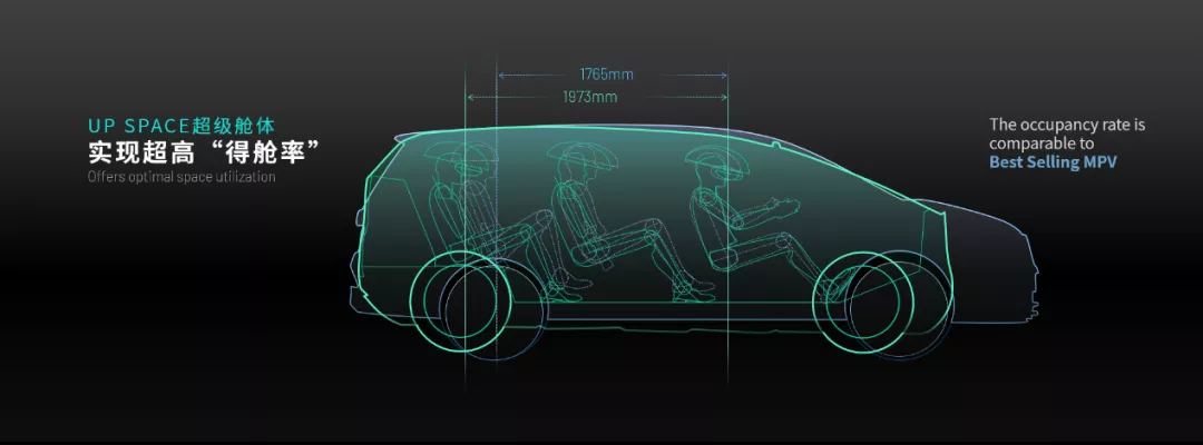 UP SPACE 02 Super MPV Seating
