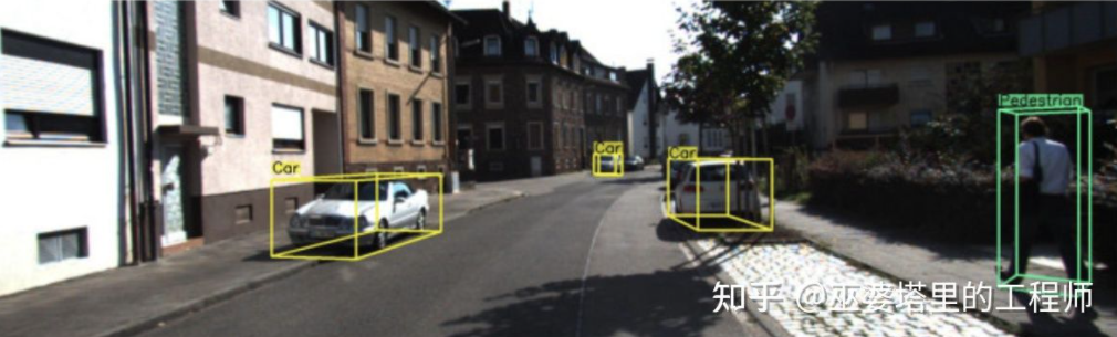 Single Camera 3D Object Detection (Image from M3D-RPN)