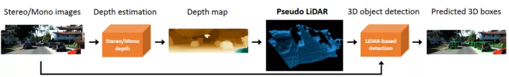 Pseudo-LiDAR