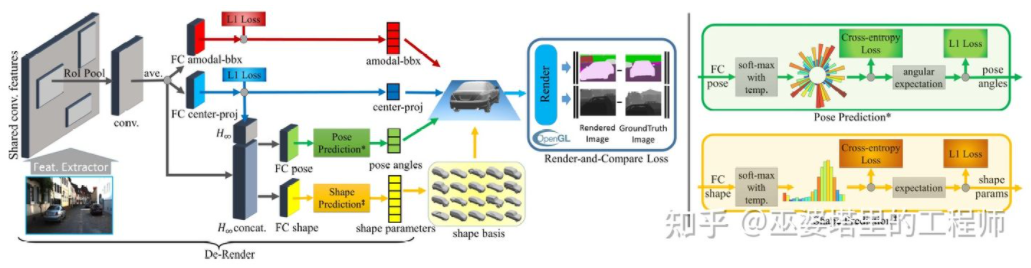 3D-RCNN