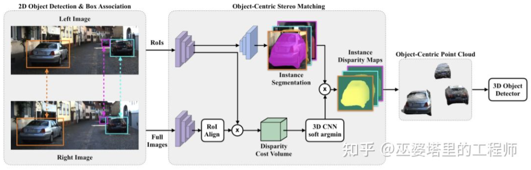 Object-Centric Stereo Matching