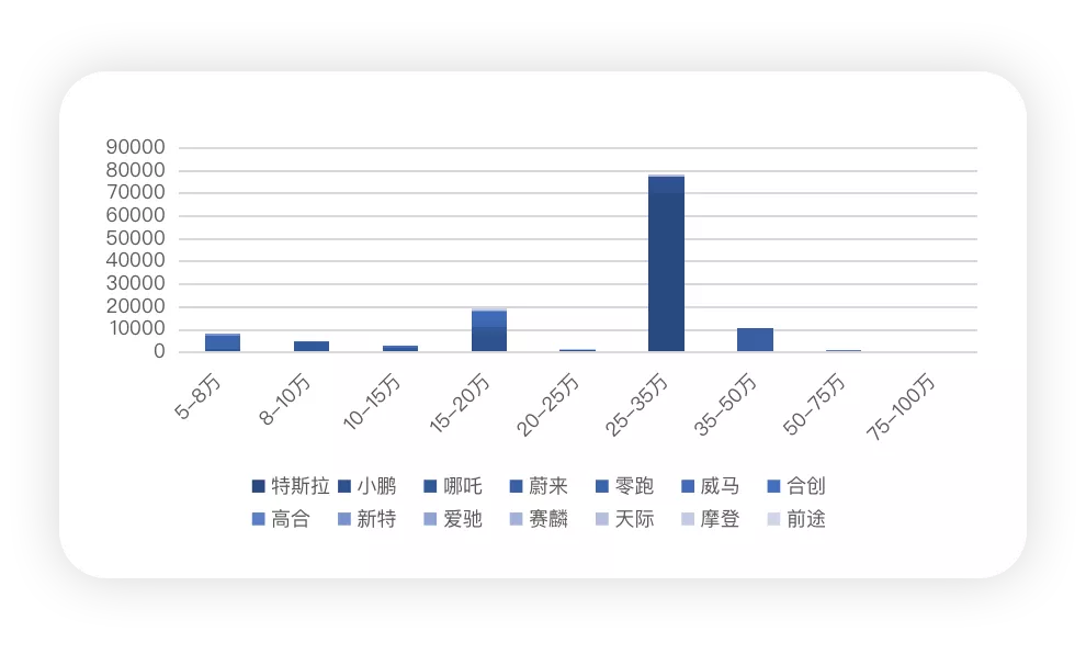 Figure 3: Sales regions for new forces' pure electric cars