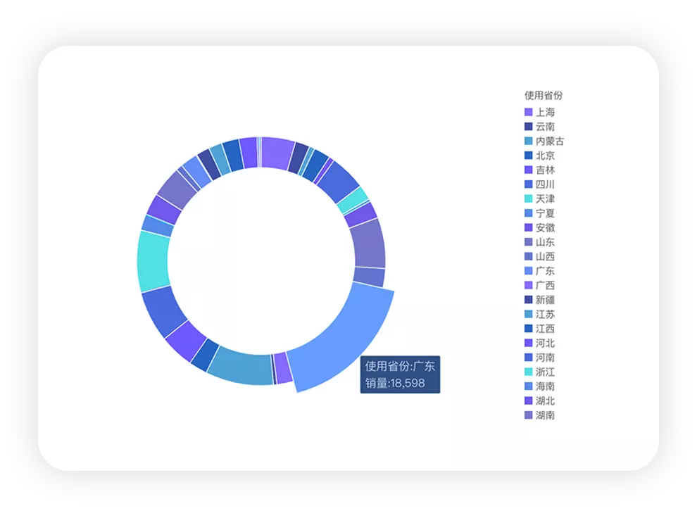 Figure 4: Distribution of BYD's new energy vehicles by province