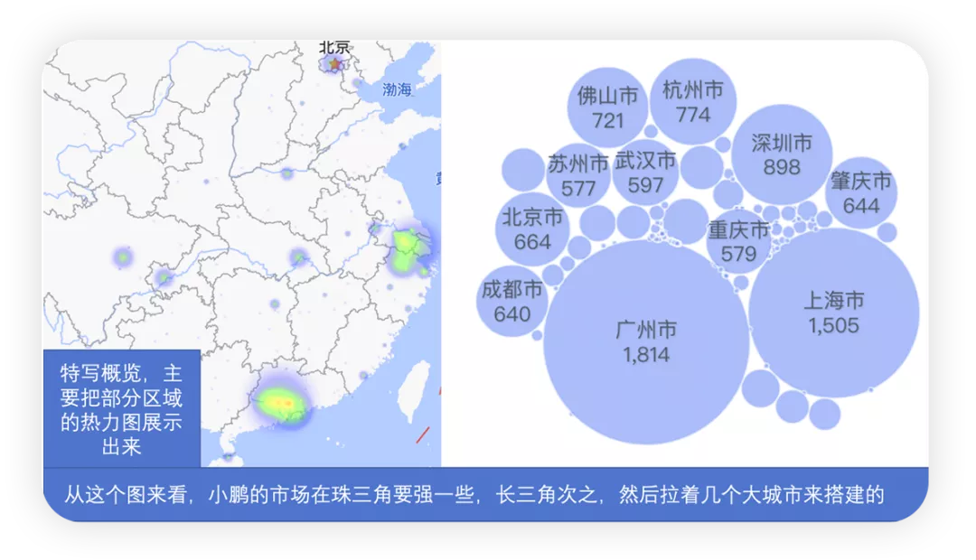 ▲Figure 2. Analysis of XPeng's insurance data