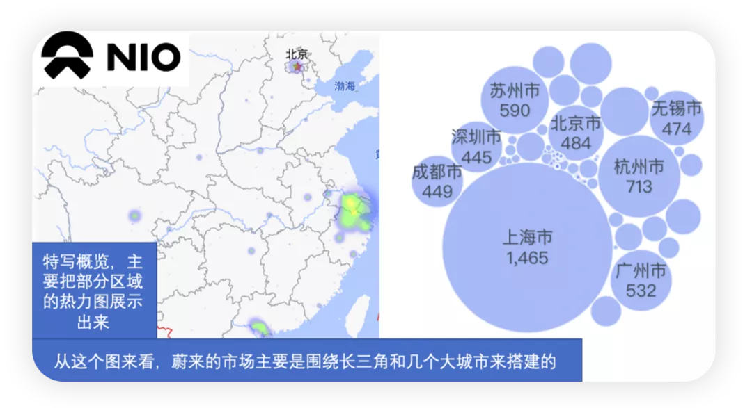 ▲Figure 4. Distribution of NIO's urban use